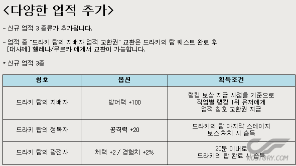 드라키 칭호.png