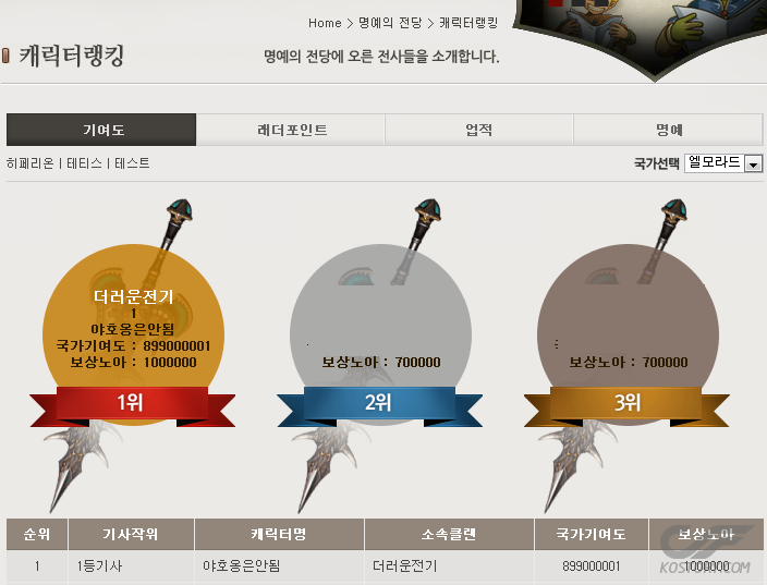 기여도.png